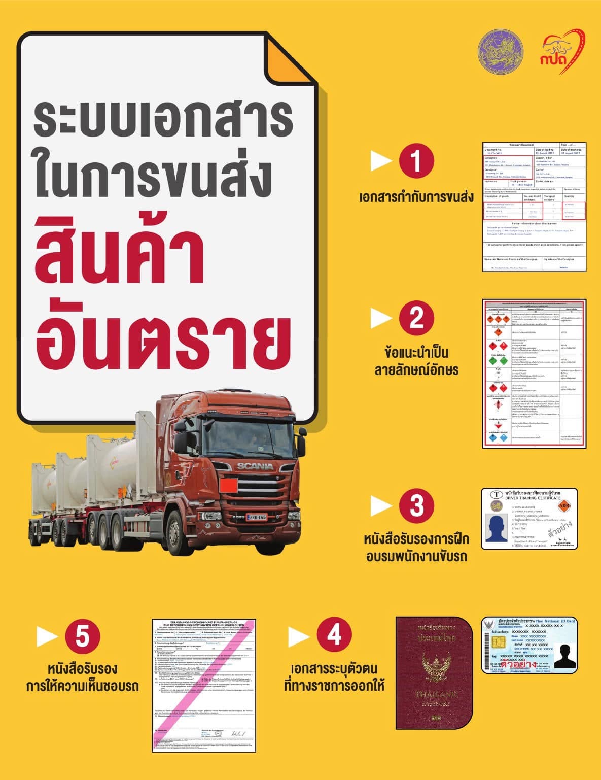 ระบบเอกสารในการขนส่งสินค้าอันตราย